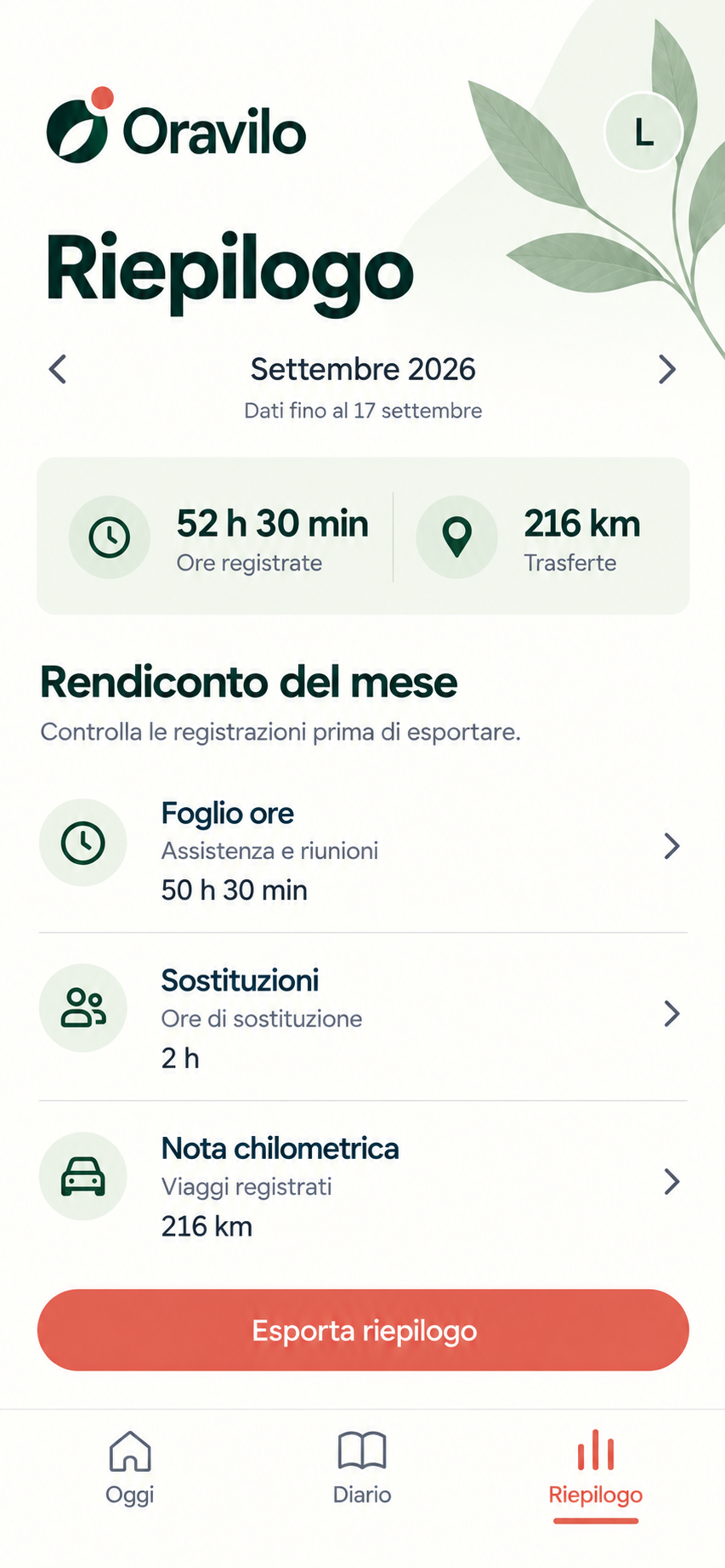 Riepilogo mensile Oravilo con ore, sostituzioni e chilometri